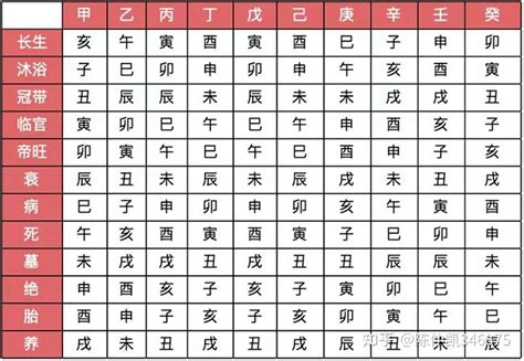 2024 甲辰年|2024甲辰年运浅析，拉开离火运序幕